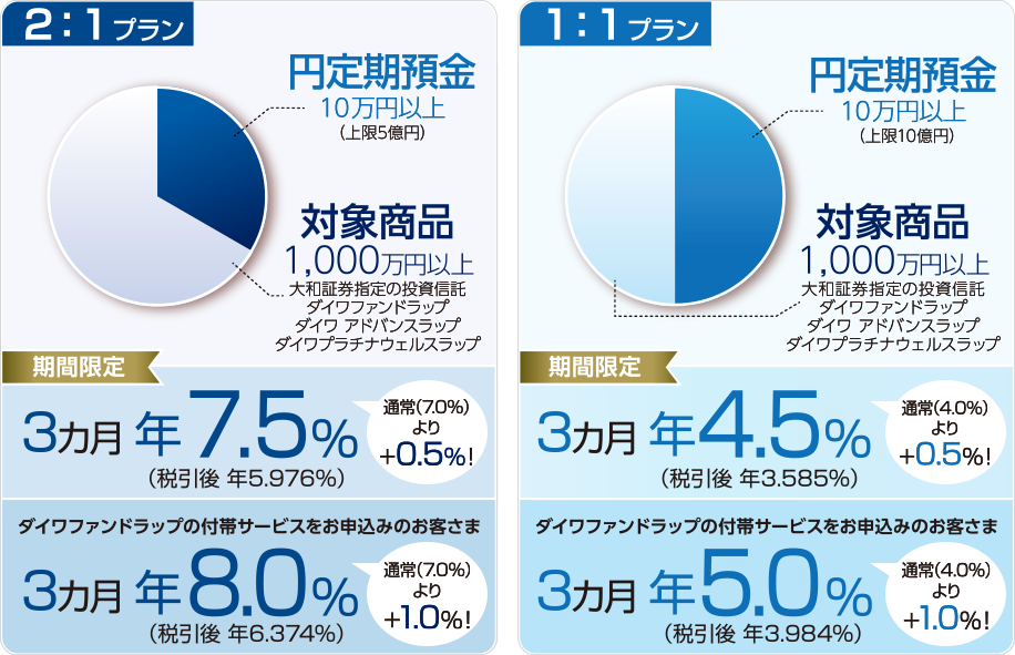 2:1プラン/1:1プラン