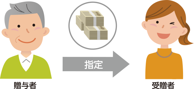 相続時受取人指定サービス※〜名前をつけて、のこせます〜