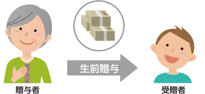 暦年贈与サービス※〜譲りながら、のこせます〜