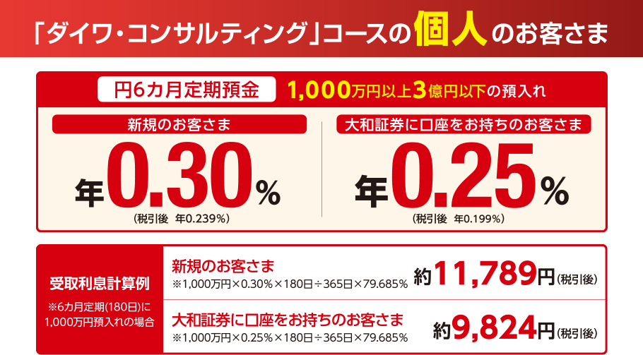 対象となるお客さま:「ダイワ・コンサルティング」コースの個人のお客さま