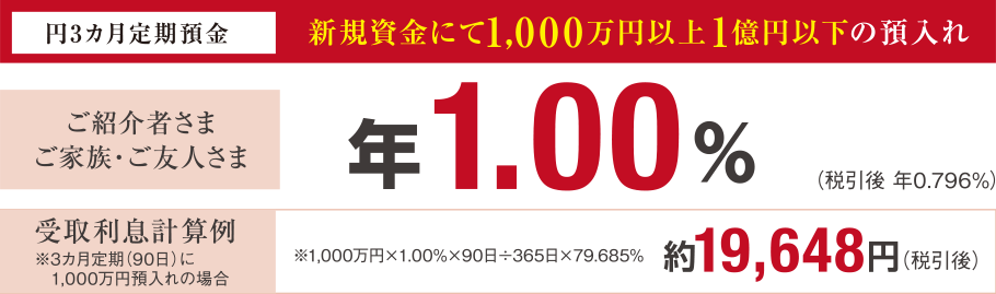 年3カ月定期預金 新規資金にて1,000万円以上1億円以下の預入れ ご紹介者さま ご家族・ご友人さま 年1.00%