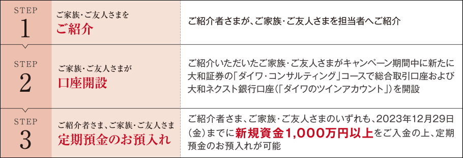 ご利用の流れ
