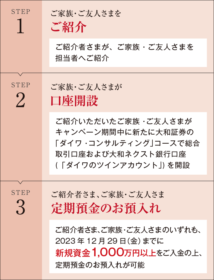 ご利用の流れ
