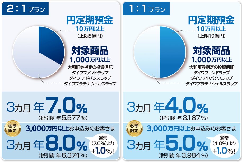 2:1プラン/1:1プラン