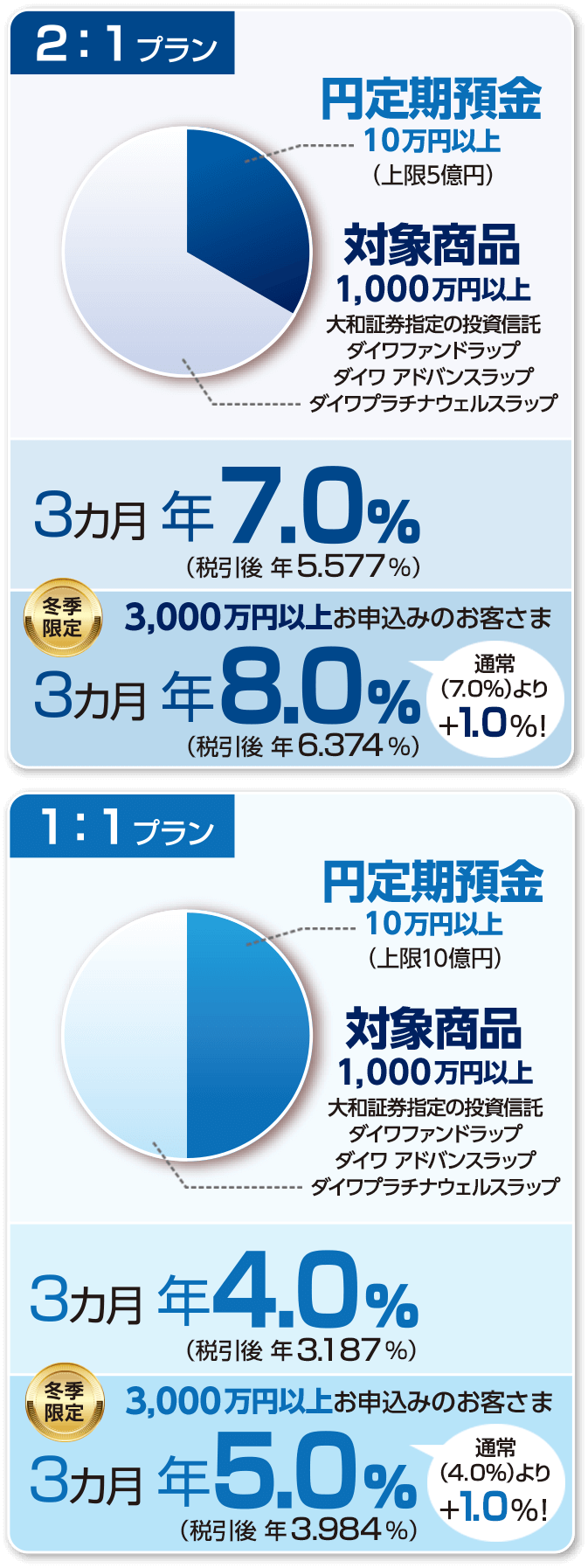 2:1プラン/1:1プラン