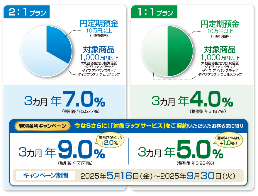 2：1プラン／1：1プラン
