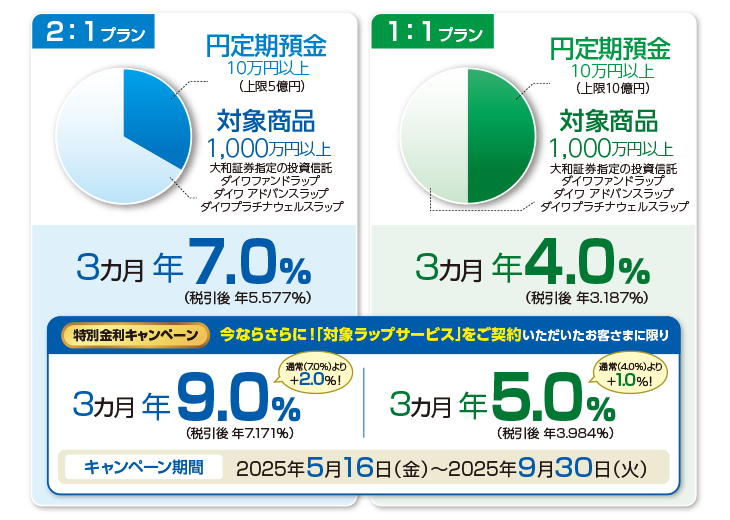 2：1プラン／1：1プラン