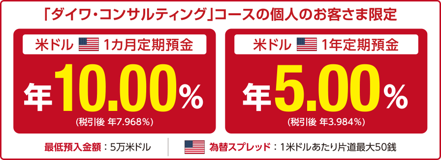 「ダイワ・コンサルティング」コースの個人のお客さま限定 米ドル1カ月定期預金 年10.00%(税引後 年7.968%) 米ドル1年定期預金 年5.00%(税引後 年3.984%)
