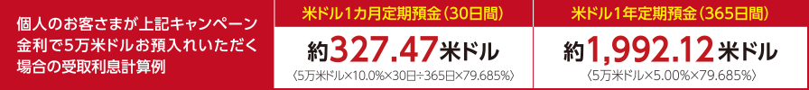 個人のお客さまが上記キャンペーン金利で5万米ドルお預入れいただく場合の受取利息計算例