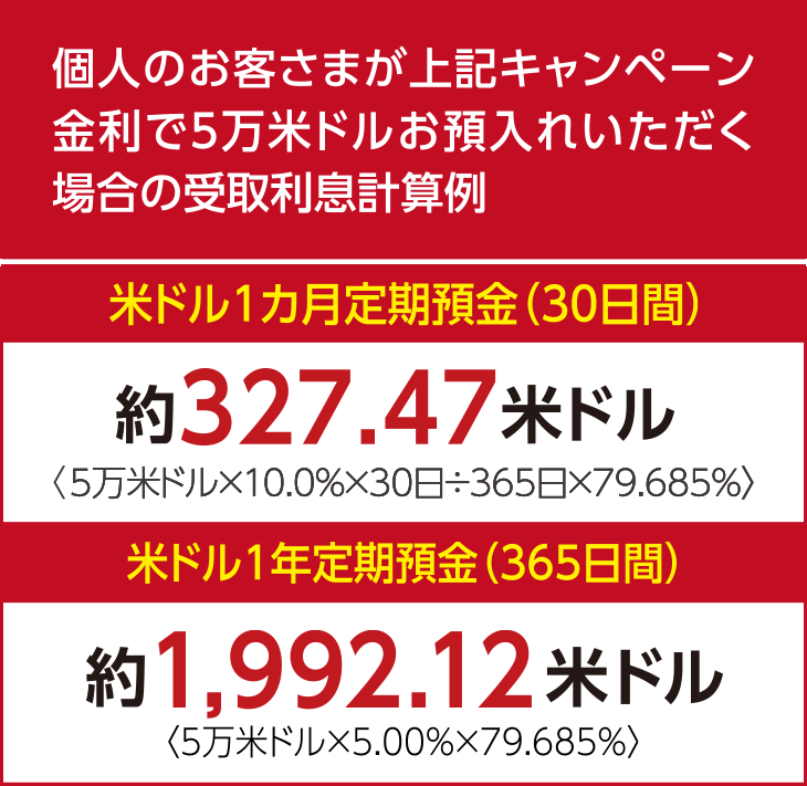 個人のお客さまが上記キャンペーン金利で5万米ドルお預入れいただく場合の受取利息計算例