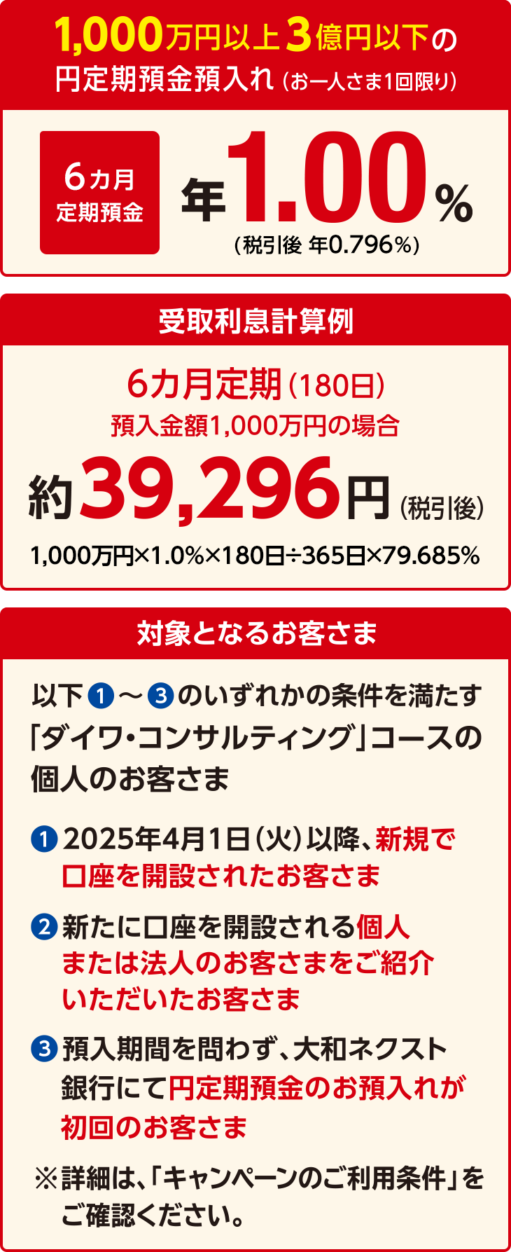 1,000万円以上3億円以下の円定期預金預入れ(お一人さま1回限り)6カ月定期預金 年1.00% (税引き後 年0.796%)