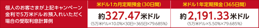 個人のお客さまが上記キャンペーン金利で5万米ドルお預入れいただく場合の受取利息計算例