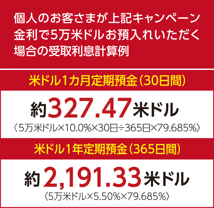 個人のお客さまが上記キャンペーン金利で5万米ドルお預入れいただく場合の受取利息計算例