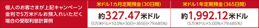 個人のお客さまが上記キャンペーン金利で5万米ドルお預入れいただく場合の受取利息計算例