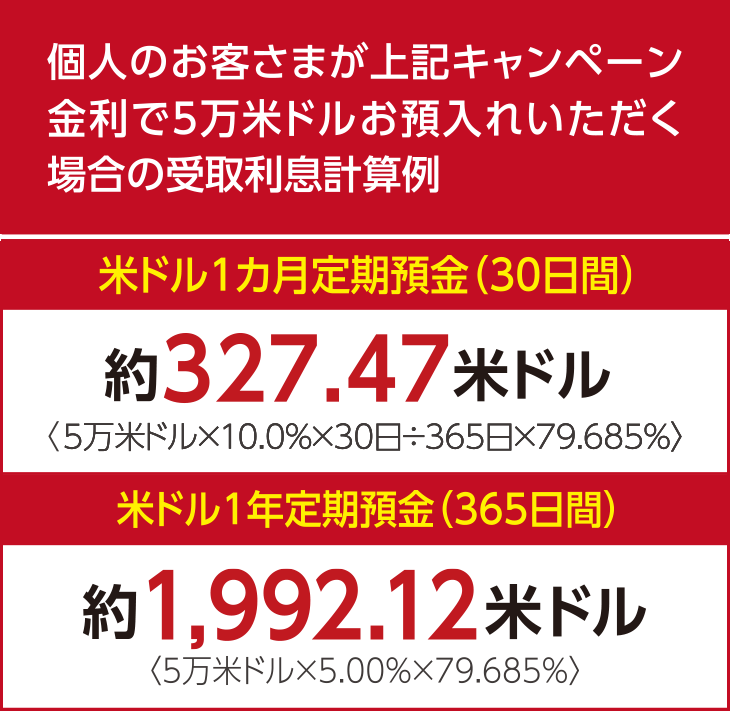 個人のお客さまが上記キャンペーン金利で5万米ドルお預入れいただく場合の受取利息計算例