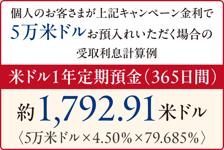 個人のお客さまが上記キャンペーン金利で5万米ドルお預入れいただく場合の受取利息計算例