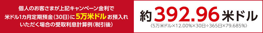 個人のお客さまが上記キャンペーン金利で米ドル1カ月定期預金（30日）に5万米ドルお預入れいただく場合の受取利息計算例（税引き後）