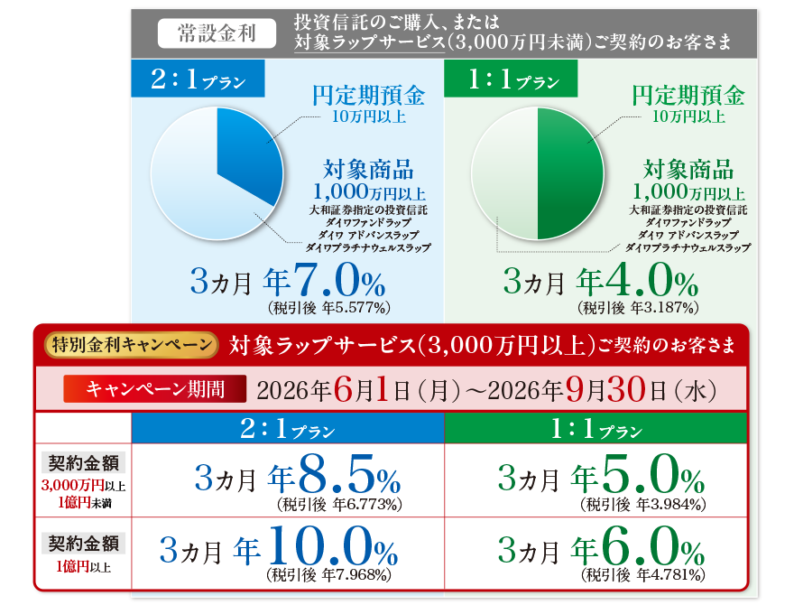 2：1プラン／1：1プラン
