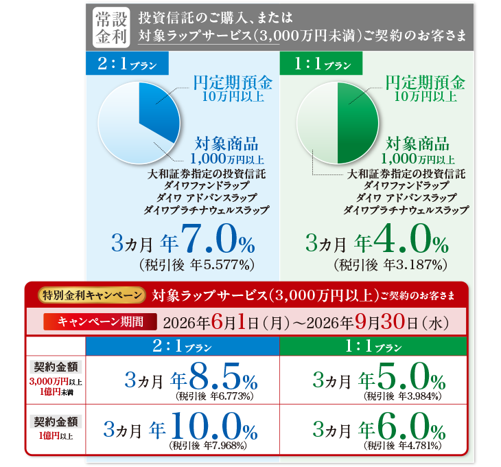 2：1プラン／1：1プラン