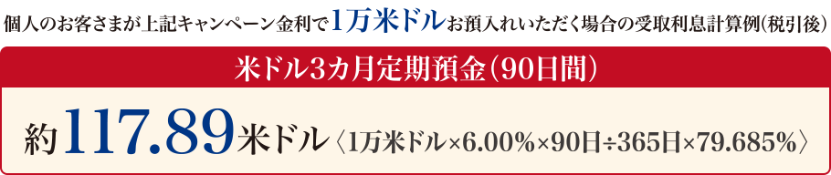 米ドル3カ月定期預金（90日間）約117.89米ドル〈1万米ドル×6.00％×90日÷365日×79.685％〉