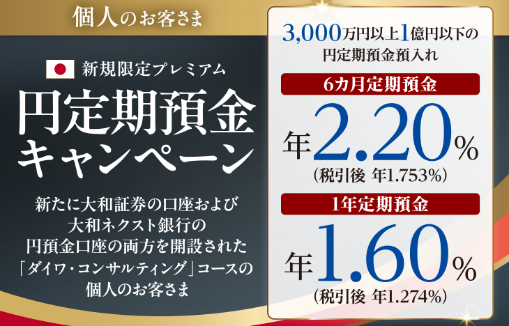 個人のお客さま 新規限定プレミアム円定期預金キャンペーン