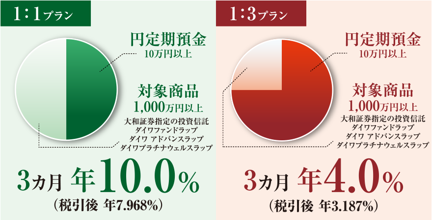 1：1プラン／1：3プラン