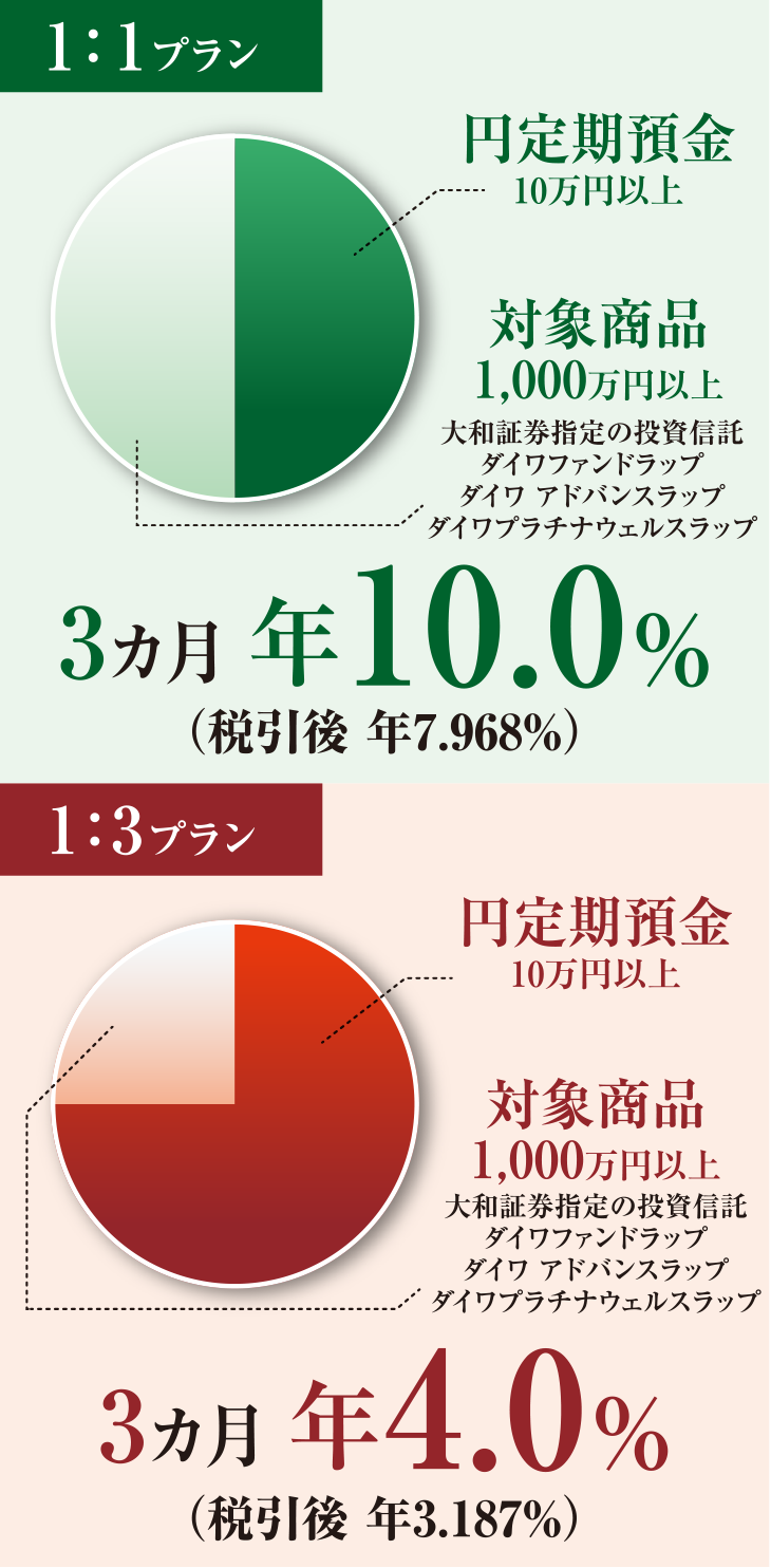 1:1プラン/1:3プラン