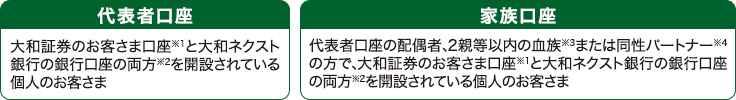 代表者口座／家族口座