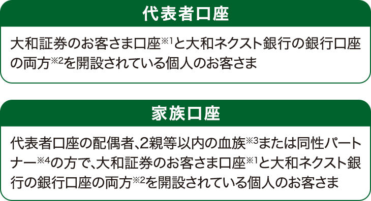 代表者口座/家族口座