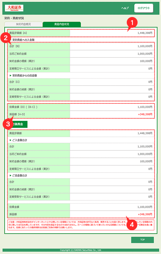 契約資産状況