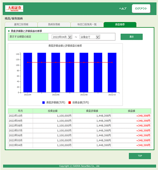 損益推移