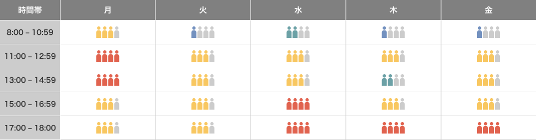 コンタクトセンターの混雑状況の目安