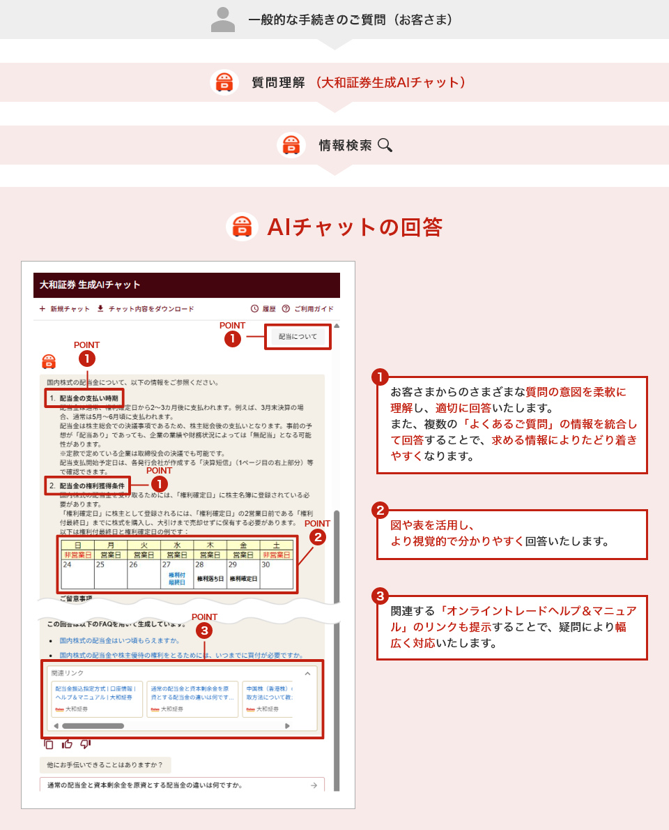 サービスの概要