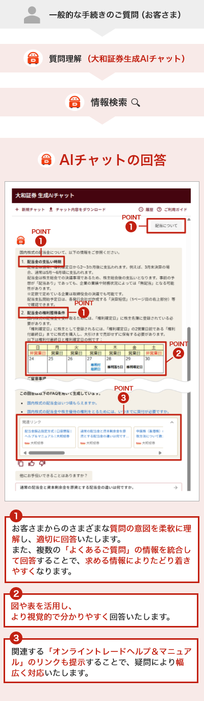 サービスの概要