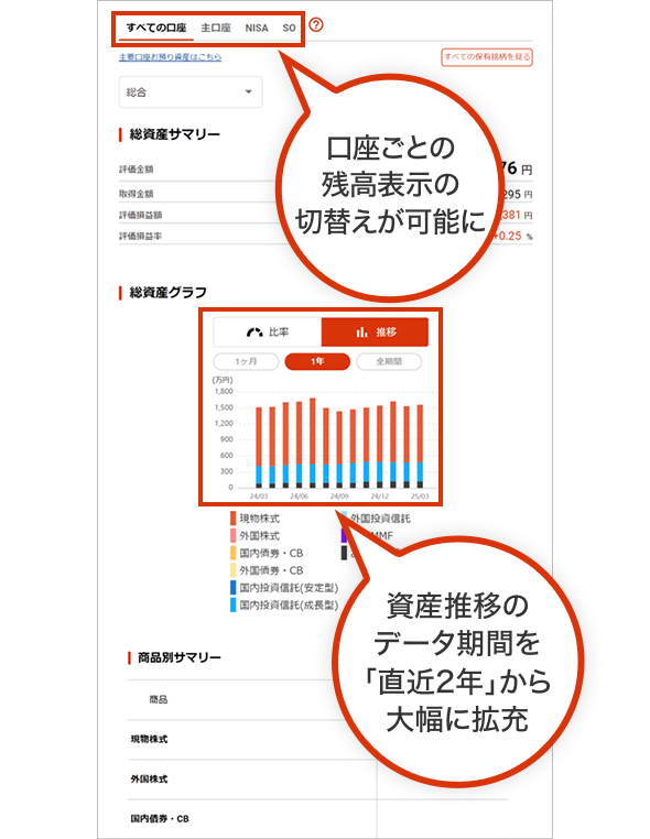 口座ごとの残高表示の切替えが可能に 資産推移のデータ期間を「直近2年」から大幅に拡充
