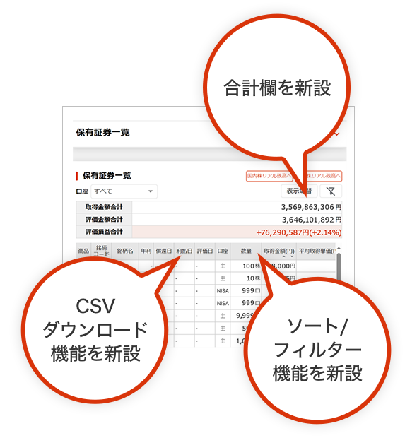 合計欄を新設 ソート/フィルター機能を新設 CSVダウンロード機能を新設