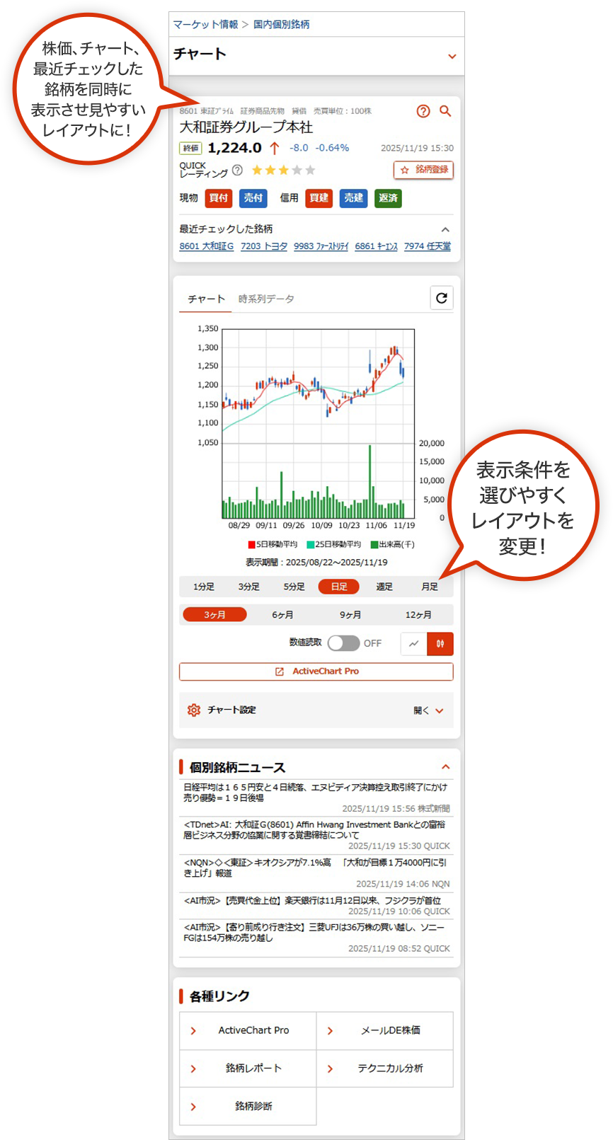 株価、チャート、最近チェックした銘柄を同時に表示させ見やすいレイアウトに!