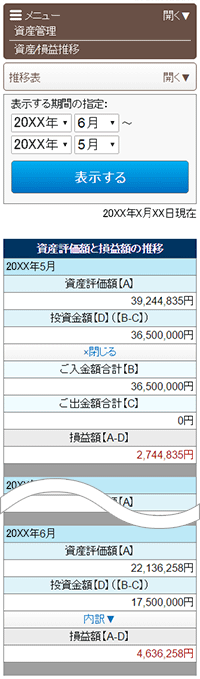 資産/損益推移