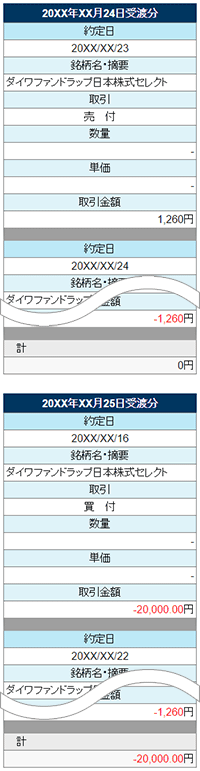 取引履歴明細：受渡前取引 | 取引履歴 | ヘルプ＆マニュアル