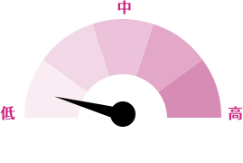 安定運用