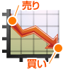売りから入る事（空売り）ができる