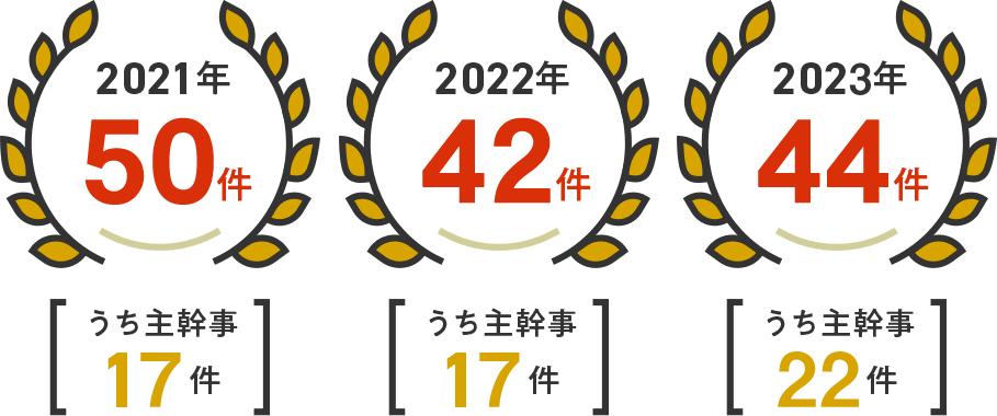 豊富な取扱銘柄数と主幹事引受実績