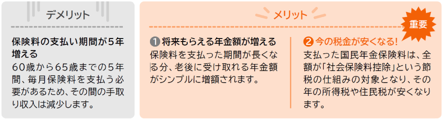 デメリット・メリット説明図