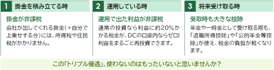 1.掛金を積み立てる時、2.運用している時、3.将来受け取る時