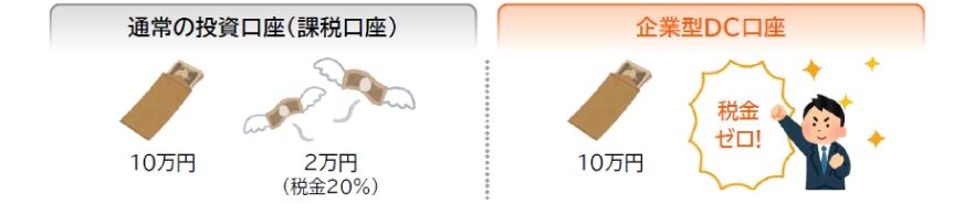 通常の投資講座（課税口座）は税金20%、企業型DC口座は税金ゼロ!