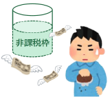 非課税枠のイメージイラスト