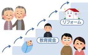 ライフイベントイメージ