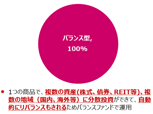 K・Tさん(男性、2011/7加入)の資産配分