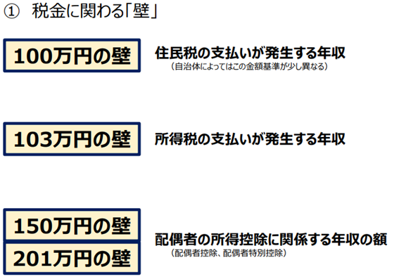 税金に関わる「壁」