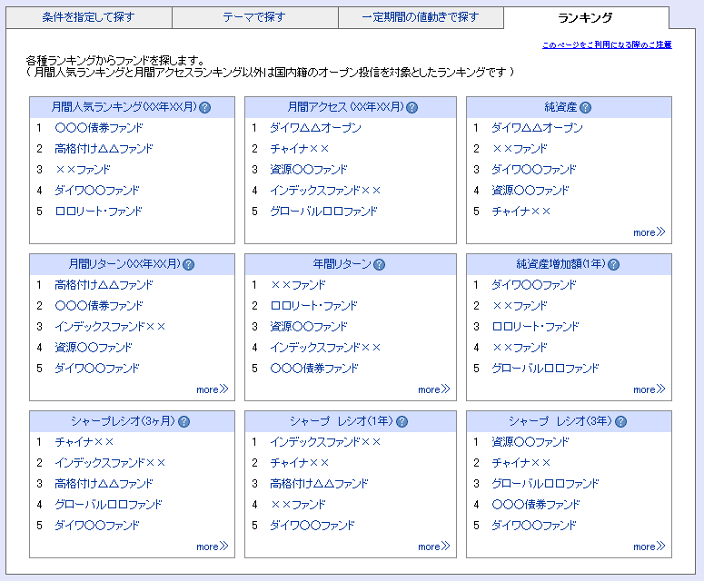 ランキング